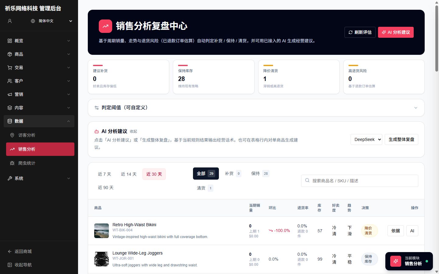 Sales analysis screen